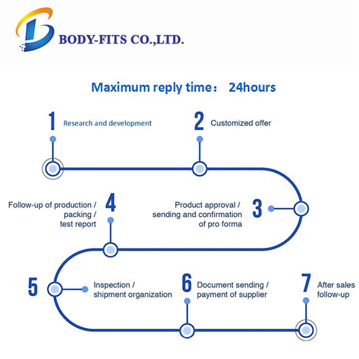 PROCEDURE